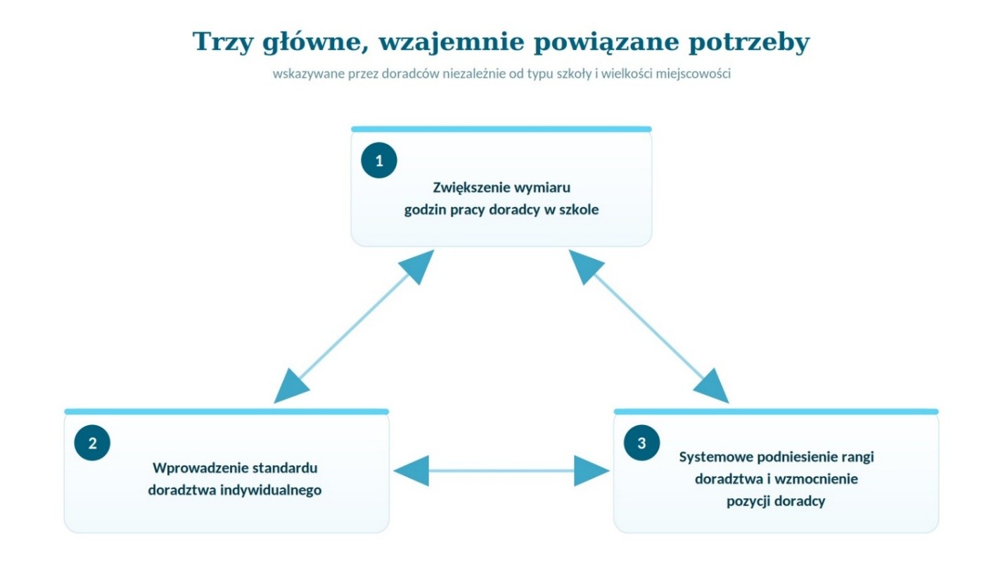 schemat_-_główne_potrzeby.jpg