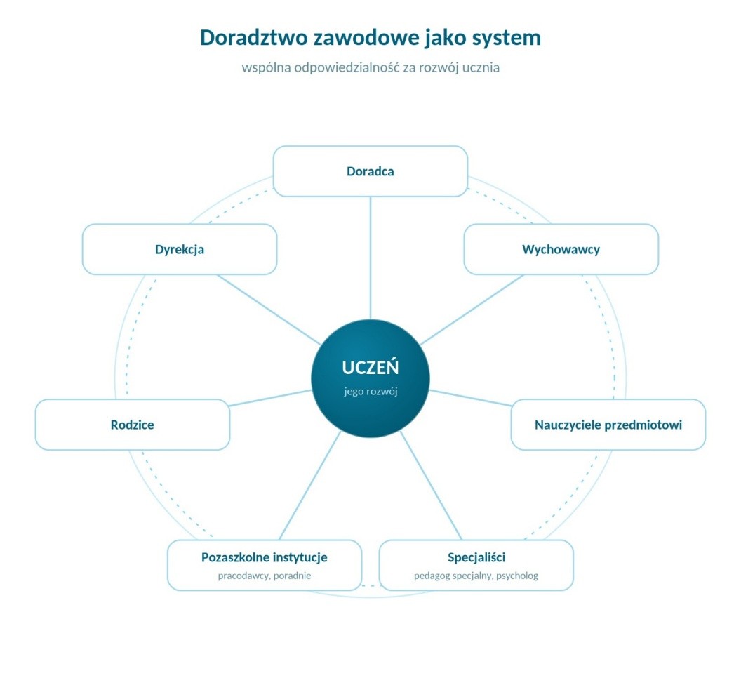 wykres_-_doradztwo_jako_system.jpg